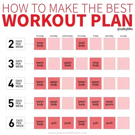 How to Build a Personal Fitness Plan