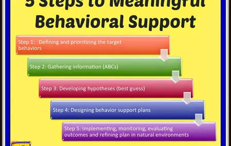 How to Improve Your Child's Behavior