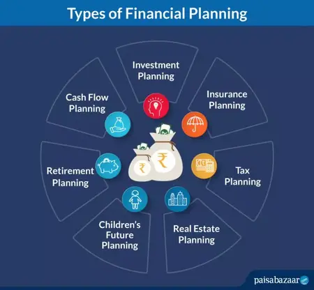 How to Use a Financial Planning Tool