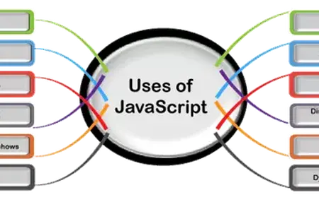How to Use JavaScript for Web Development