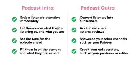 How to Create a Podcast Intro and Outro