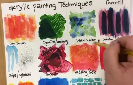 How to Learn to Paint