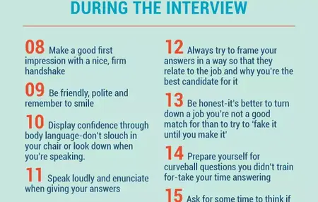 How to Make a Presentation for a Job Interview