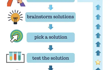 How to Use Problem-Solving Skills