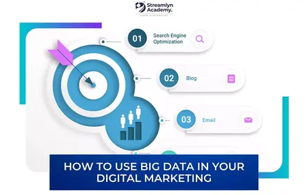 How to Use Big Data to Make Better Marketing Decisions