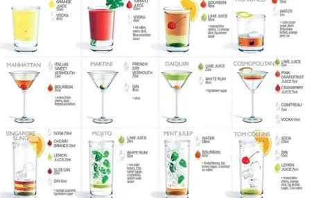 How to Make a Cocktail