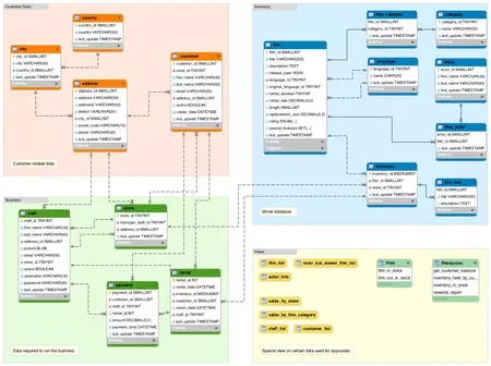 How to Use a Database Software