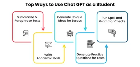 How to use Chat GPT Effectively