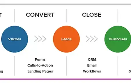 How to Use Video Marketing to Generate Leads