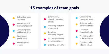How to Set Clear Goals for Your Team