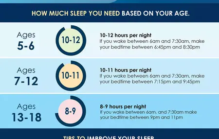 How to Improve Your Sleep Schedule