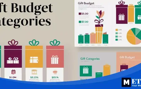 How to Make a Budget for Gifts