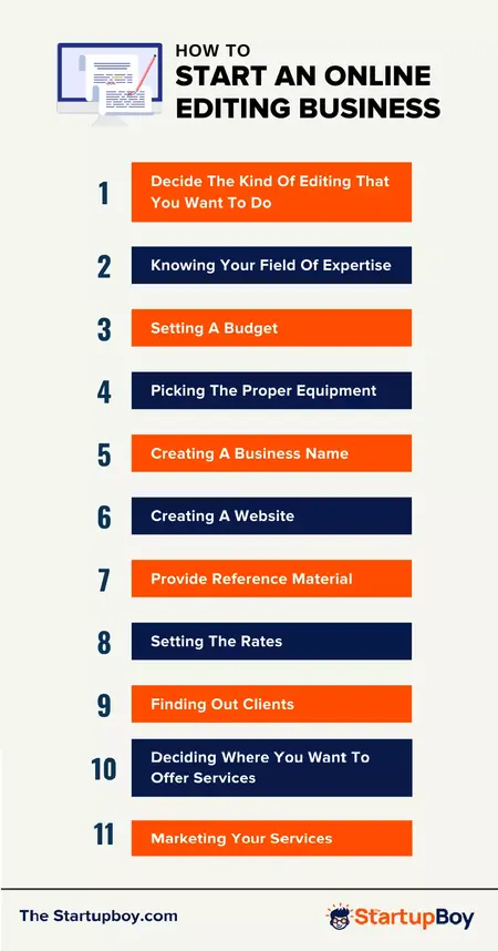 How to Start a Editing Business