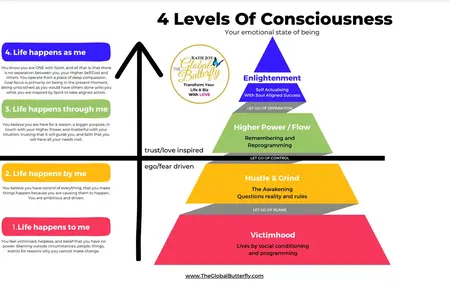 How to Be More Conscious