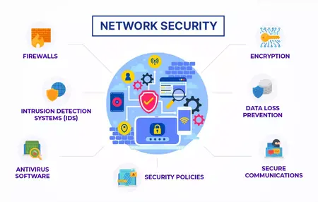 How to Use a Network Security Tool