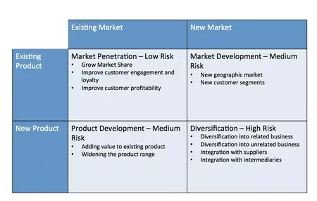How to Create a Winning Marketing Strategy for a New Product Launch