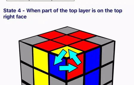 How to Solve a Rubik's Cube