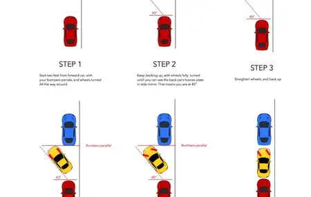 How to Parallel Park