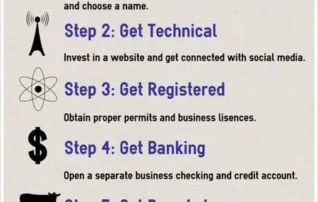 How to Start a Home Business