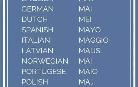 How to Learn to Speak Finnish