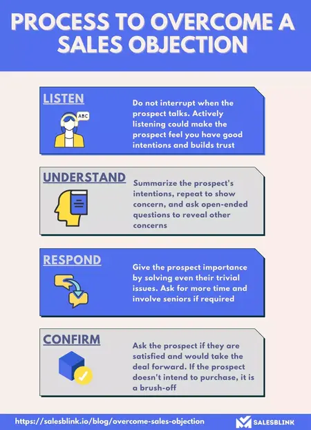 How to Overcome Sales Objections