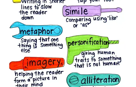 How to Improve Your Writing Skills for Poetry