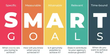 How to Set SMART Goals