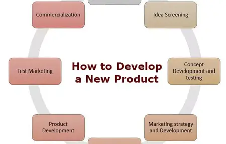 How to Develop a Product