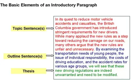 How to Write a Compelling Opening Paragraph