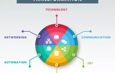 How to Declutter Your Digital Life
