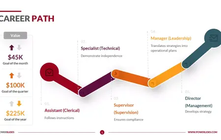 How to Create a Successful Career Path