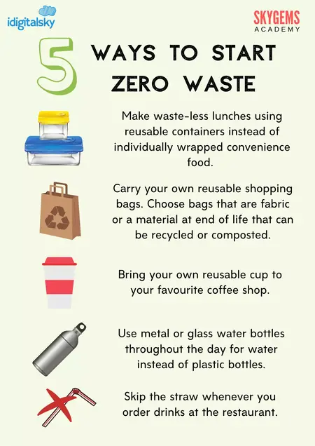 How to Start a Zero Waste Lifestyle