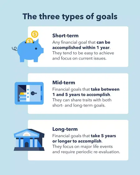 How to Set Financial Goals