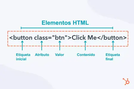 How to Make a Simple Website with HTML