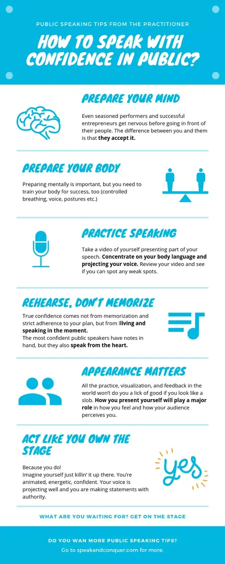 How to Learn to Speak Publicly with Confidence