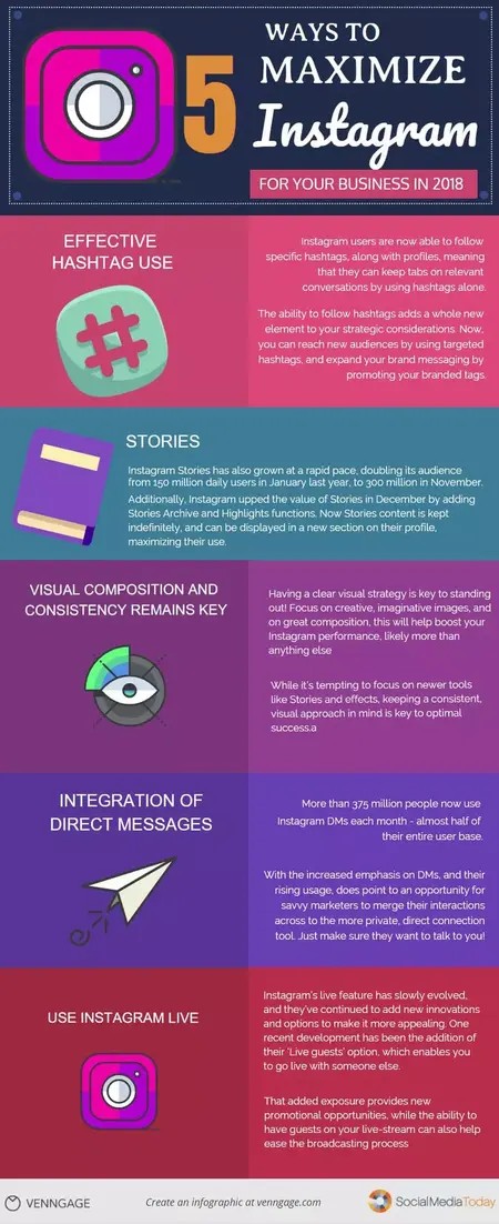 How to Create a Successful Instagram Account for Your Business