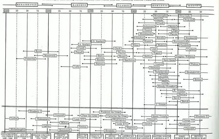 How to Get Started with Music History