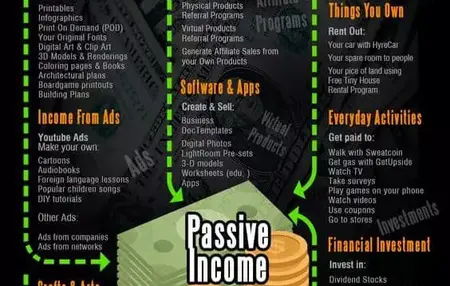 How to Create a Passive Income Stream