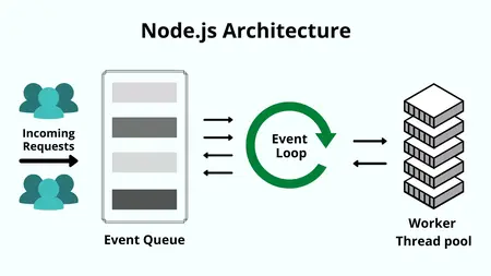 How to Learn to Code in Node.js