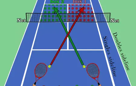How to Play Tennis