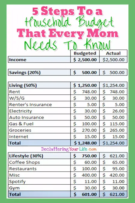 How to Create a Family Budget