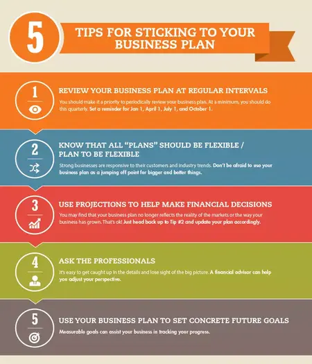 How to Write a Business Plan