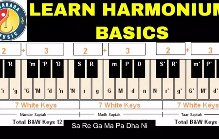 How to Learn to Play the Harmonium and Explore the Sounds of Indian Folk Music