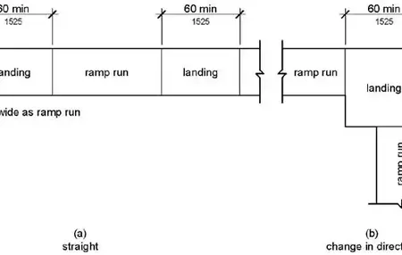 How to Learn to Code in Ada
