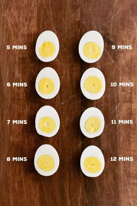 How to Boil Eggs Perfectly