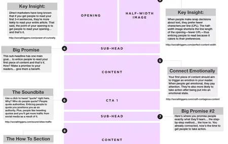 How to Write a Blog Post About a Social Issue