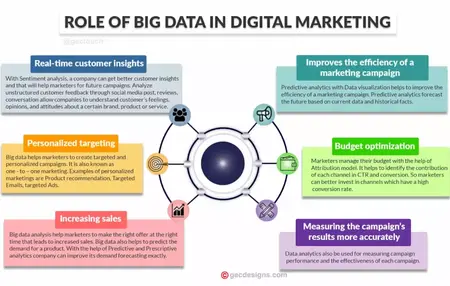 How to Improve Your Digital Marketing Skills