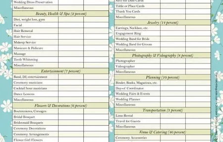 How to Create a Budget-Friendly Wedding