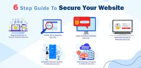 How to Secure Your Website