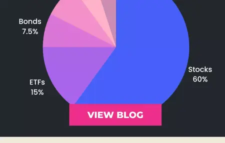 How to Choose the Right Investment Portfolio
